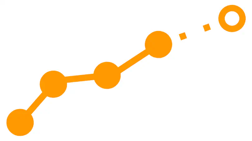 Dynamics & Forecasting