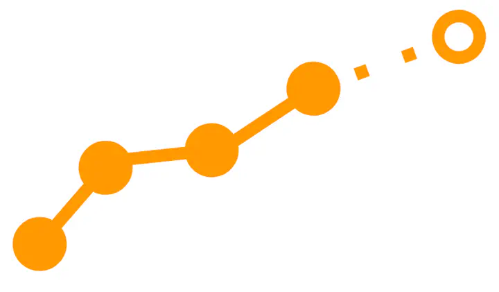 Line with dots representing a time-series. The last dot is open instead of closed representing a forecast.