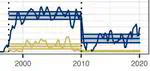 Ecological Dynamics