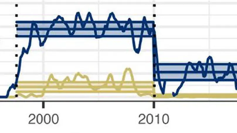 Ecological Dynamics