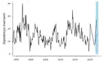 Community Forecasting