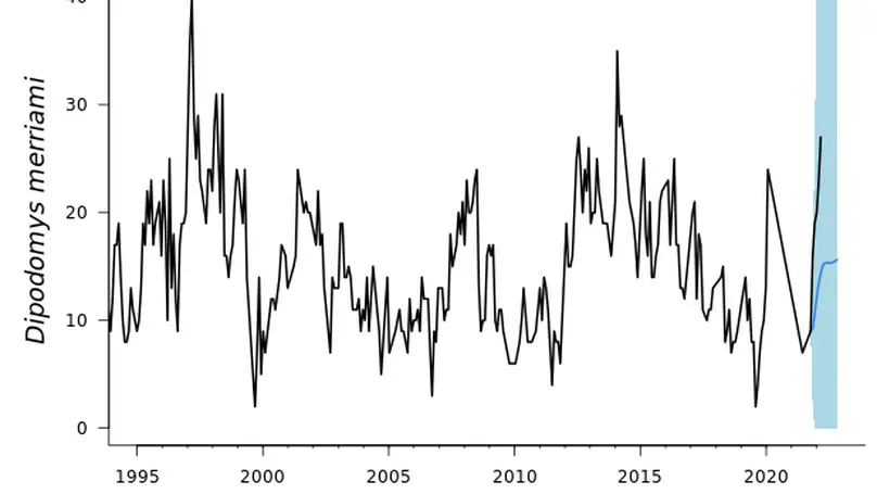 Community Forecasting